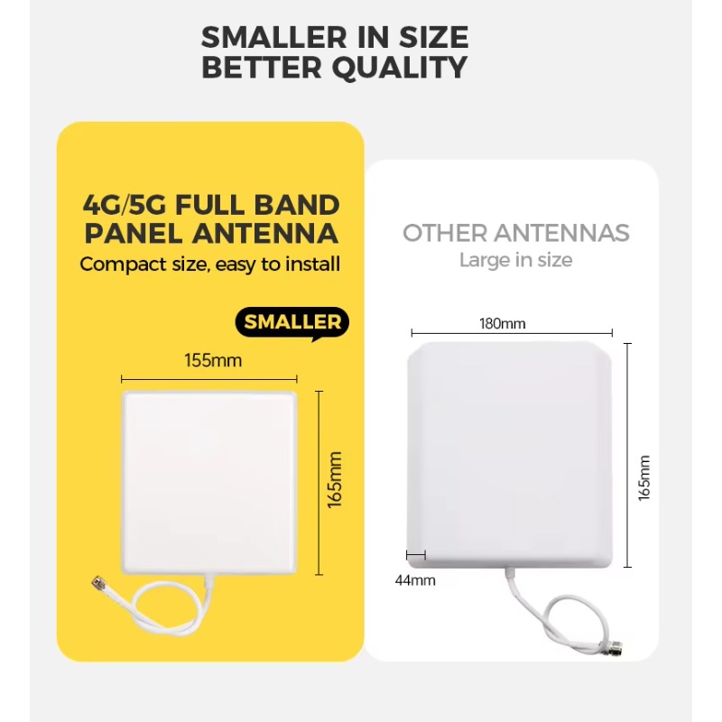 High-Gain 2.4Ghz Vertical Pola - Antenna 2.4Ghz 评论和价格